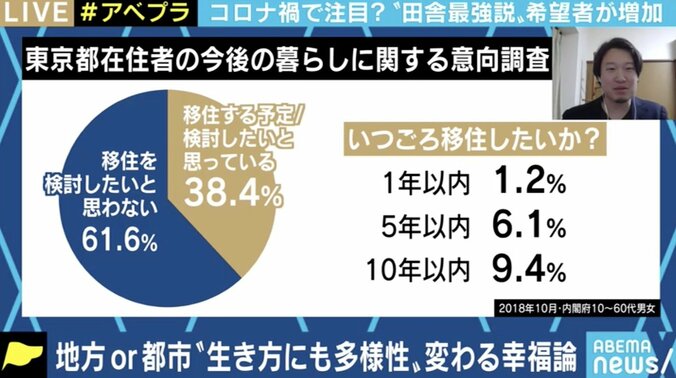 withコロナで田舎暮らしへの関心が高まる? 移住に失敗しないために自治体、希望者に求められること 1枚目