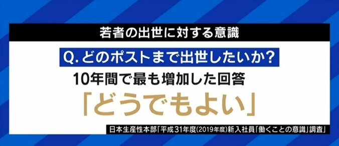 最近の若者は“ゼロリスク”を追求しがち? 成田悠輔氏「昭和なリターンを得るために頑張るおじさんよりもカッコいいのでは」 7枚目