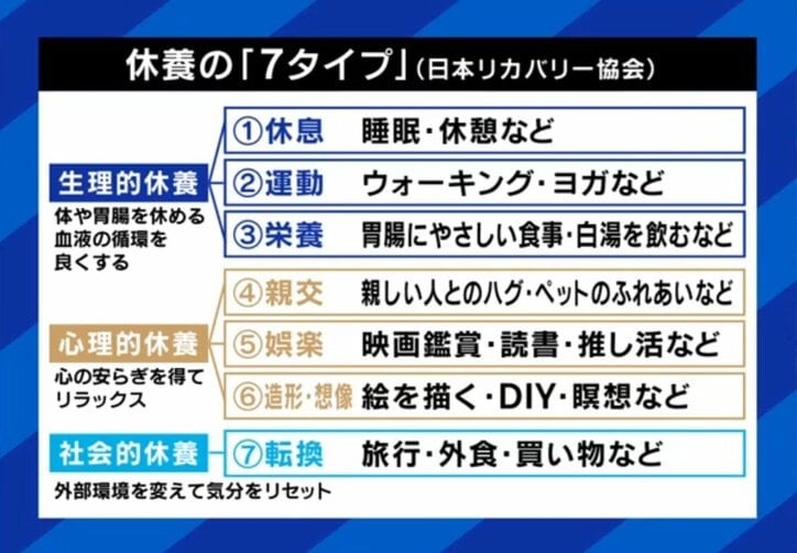 休養の7タイプ