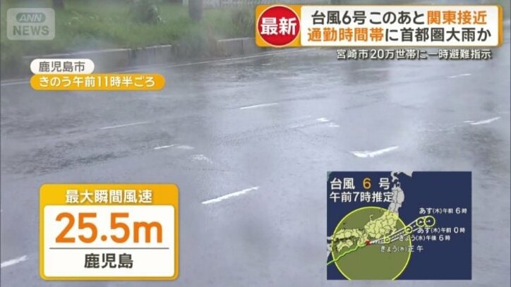最大瞬間風速は25.5mを記録