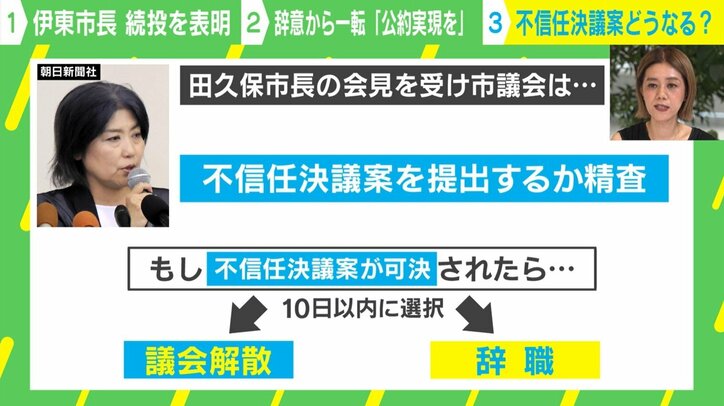 不信任決議案どうなる？