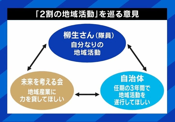“移住失敗”YouTube投稿が380万再生 トラブルの原因は？ 「地域おこし協力隊」当事者取材から浮上する制度の問題点