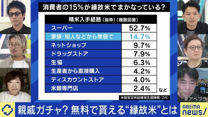 精米入手経路(抜粋、複数回答/米穀安定供給確保支援機構(2月))