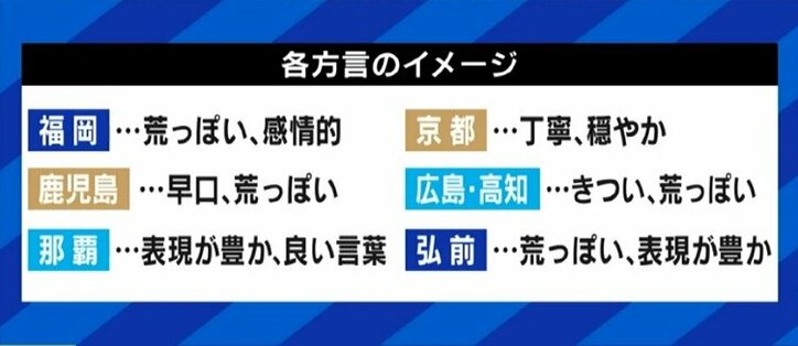 関東のビジネスシーンで関西弁はアリ?ナシ?「覚えてもらいやすい」「TPOをわきまえることが強みになる」