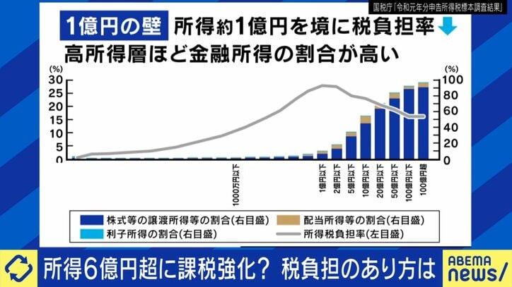 1億円の壁