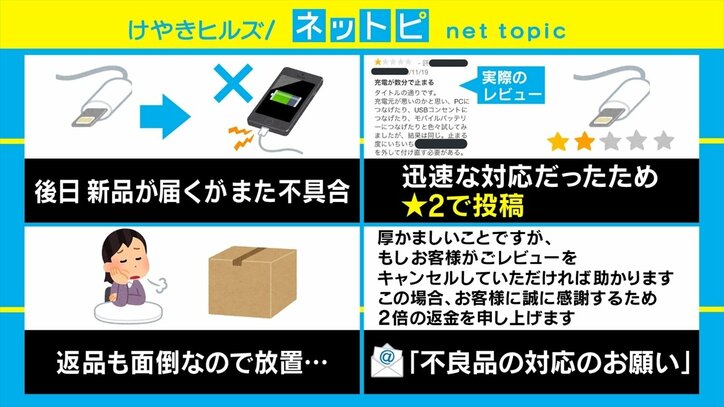 Amazon出品業者の「低評価レビュー買い取り問題」がSNSで物議「レビューは機能しなくなる」
