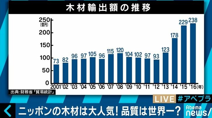 過疎の村にベンチャー起業が山に集結、IoTで木の管理も…日本の林業はオワコンじゃない!