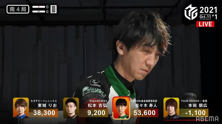 魔王・佐々木寿人の爆発力が今期もライバル圧倒 5万点超えのチーム初トップに「気持ちよかった」/麻雀・Mリーグ