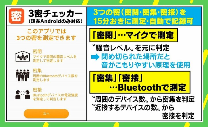 「3密チェッカー」を19歳学生が開発し話題 「COCOAの機能では対策のしようがない」