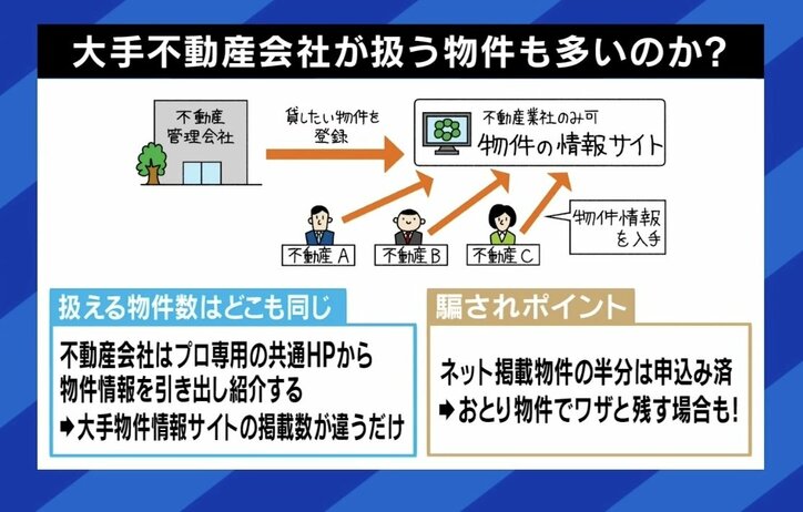 「お客さんがお金に見えていた」「嘘のマニュアルも」 元悪徳営業マンが明かす不動産仲介の“闇” 失敗しない物件選びの極意とは?