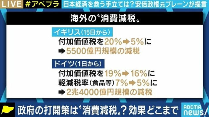 コロナ対策に消費税減税の案も…高橋洋一氏「1年間の期限付きで5%にすることは可能だ」