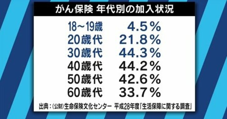 「明日死んでもいいように楽しく生きようと」不妊治療中にステージ4のがんと診断…AYA世代とがん治療のいま