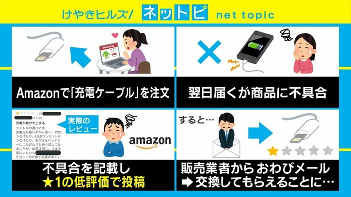 Amazon出品業者の「低評価レビュー買い取り問題」がSNSで物議「レビューは機能しなくなる」