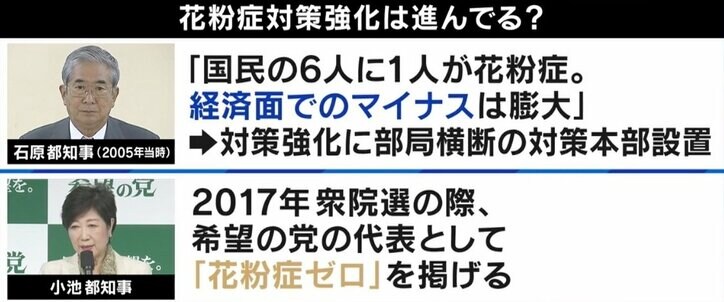 「東京と名古屋は最悪の地形」“花粉症ゼロ”公約はどこへ？ 政策の現在地は