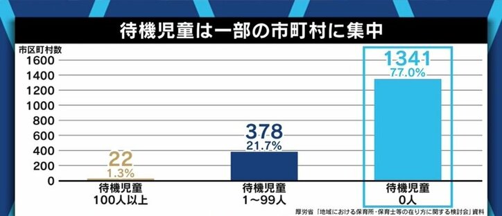 “保育園落ちた”から“保育園余り”へ?…ポスト待機児童時代、余剰施設や事業者の撤退に備えよ