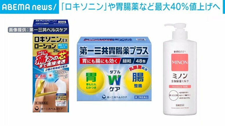 「ロキソニン」や胃腸薬など最大40%値上げへ