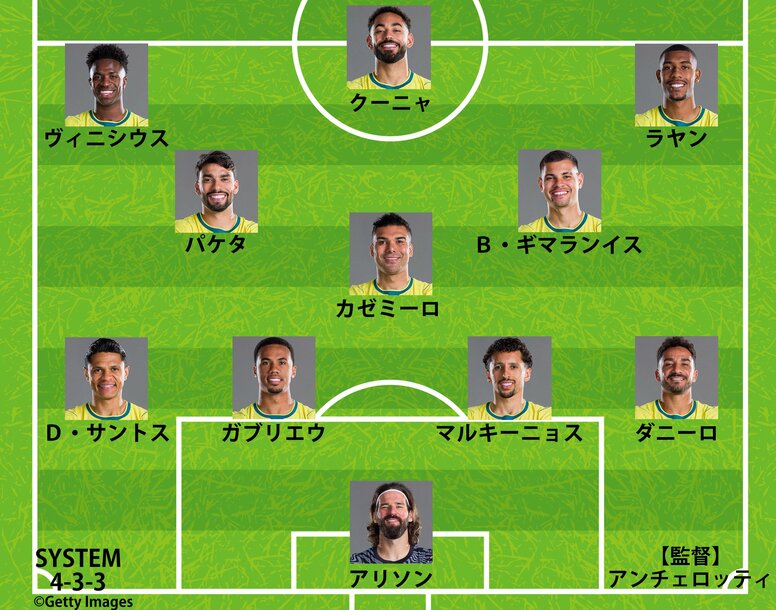 【速報】ブラジル代表、W杯日本戦のスタメン発表！ヴィニシウスなどほぼベスト布陣 ネイマールはスーパーサブ 