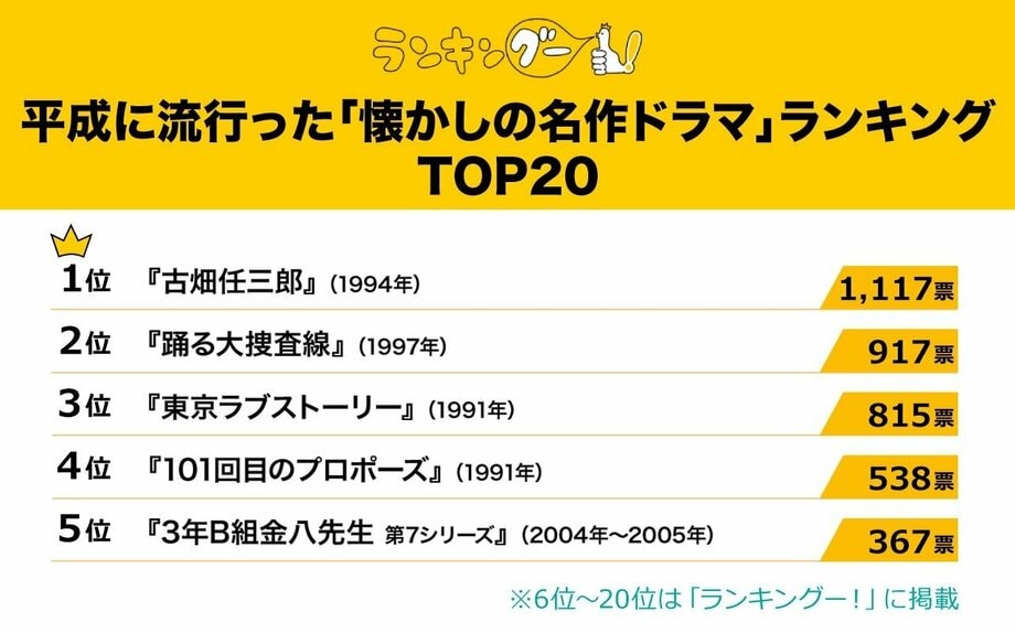 【写真・画像】映画『』に出演しているタレントランキングを発表 男性1位は〇〇、女性1位は〇〇【タレントパワーランキング】　1枚目