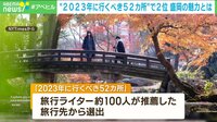 “2023年に行くべき52カ所”で2位 盛岡の魅力とは