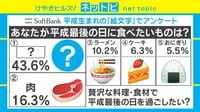 けやきヒルズ - ネットピ - 絵文字アンケート「平成最後に何食べる?」1位はあの食べ物 (19/04/04) | 動画視聴は【Abemaビデオ(AbemaTV)】