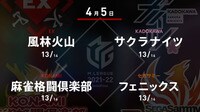 【中継】朝日新聞Mリーグ2021-22 セミファイナルシリーズ10日目