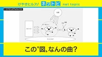 【映像】J-POPを図に表したクイズが話題！