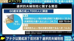 「選択的夫婦別姓」導入の先に、同姓を選択した夫婦が“古い価値観”と批判されてしまう未来も?