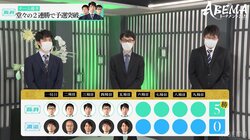 澤田真吾七段があの“伝説ワード”をフィーチャー？予選個人5戦4勝の好成績に「僥倖」藤井聡太竜王・名人は思わず吹き出し笑い／将棋・ABEMAトーナメント