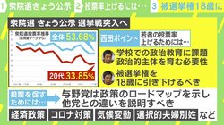 「推しのアイドルを作るように推しの政党を」選挙に行かないが“当たり前”に…若者の投票率はなぜ低いのか