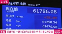 日経平均 一時1000円以上値上げ 売り買いが交錯