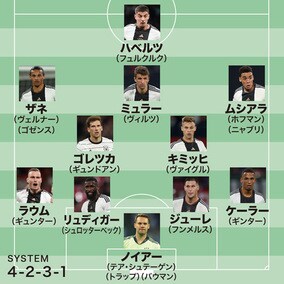 森保Jと対戦するドイツ代表のW杯メンバー26人はどうなる？  “最も頭を悩ませている”CFには新顔のサプライズ招集もあり得る