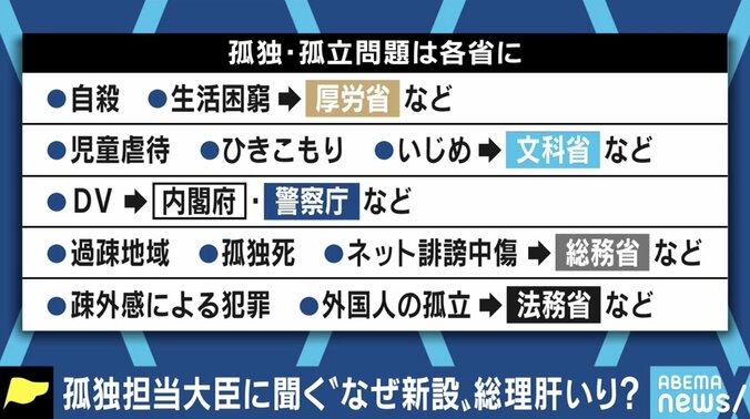 「ネットによって自分が孤独であることを改めて感じた、という方も多いと思う」坂本孤独・孤立担当大臣 4枚目