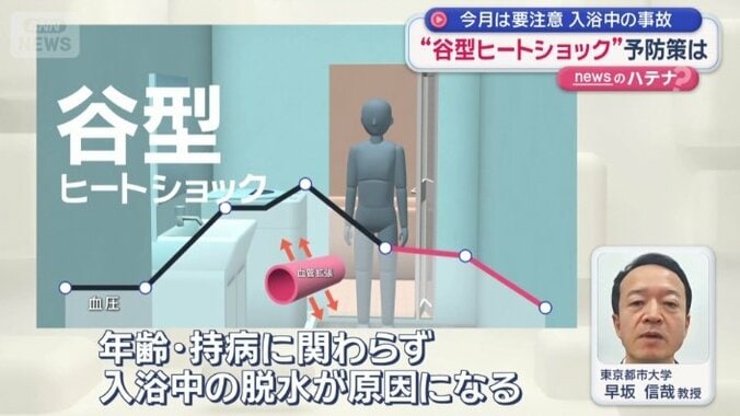 谷型ヒートショック