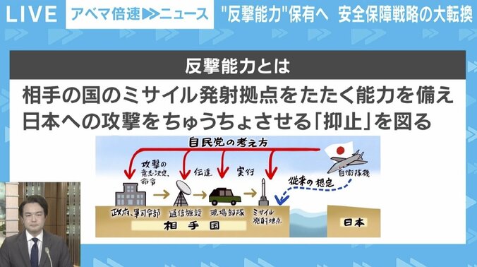 「大部分はアメリカ依存。数も内容も話にならない」“反撃能力”保有で何が変わる？ 防衛関連3文書閣議決定 3枚目