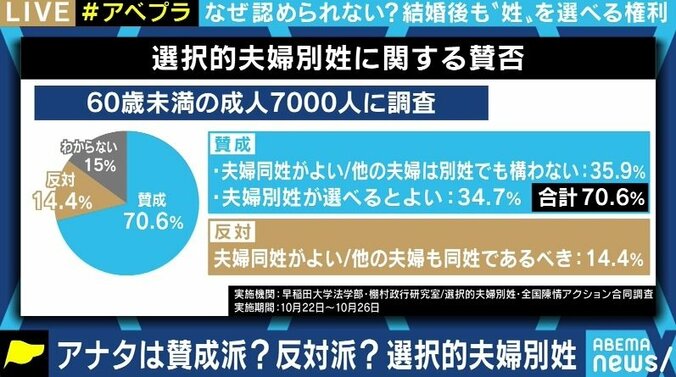 「選択的夫婦別姓」導入の先に、同姓を選択した夫婦が“古い価値観”と批判されてしまう未来も? 1枚目