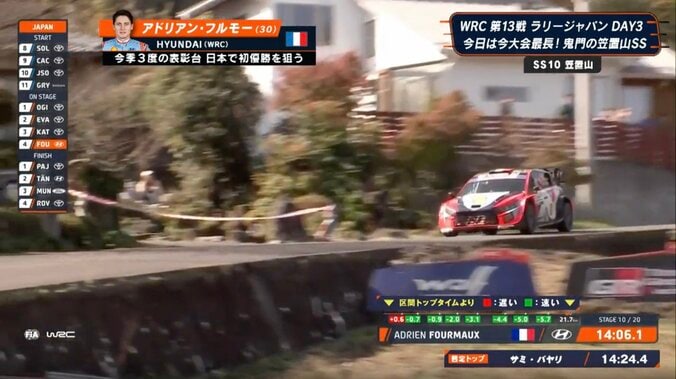 猛スピードで「民家の横を走っていく」 ラリージャパン、“世界一”が駆け抜ける異次元の光景に反響 3枚目