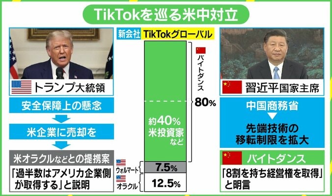 「今後ノーベル賞は中国人だらけに」トランプ大統領も危惧する中国の技術力…米中応酬の行方 2枚目