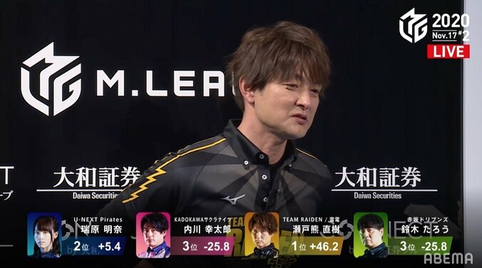 Mリーグ史上最少得点のトップ記録更新「2万6200点」大接戦も麻雀の魅力／麻雀・Mリーグ 2枚目