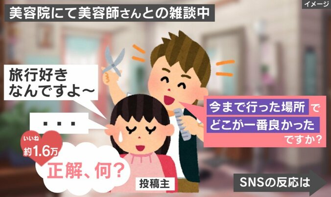 美容室での雑談