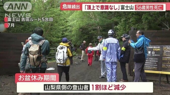 お盆休み期間の山梨県側の登山者数