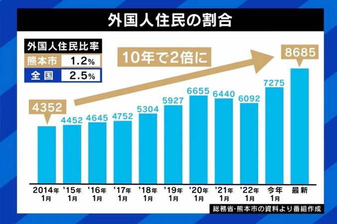 「元号やめて」は誤解 外国人の意見どう取り入れる？ 熊本市長との意見交換会で在日ネパール人が見たリアルと願い 5枚目