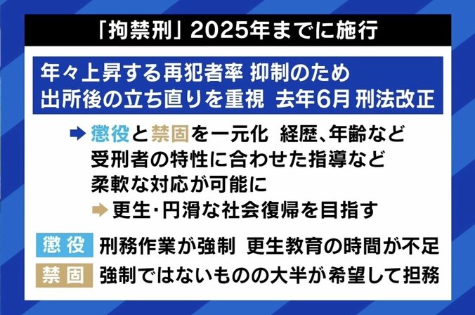 元受刑者2人と考える 刑務所での“呼び捨て禁止”で何が変わる？ 「“さん付け”はされたくない」「決して居心地のいい場所ではない」 4枚目