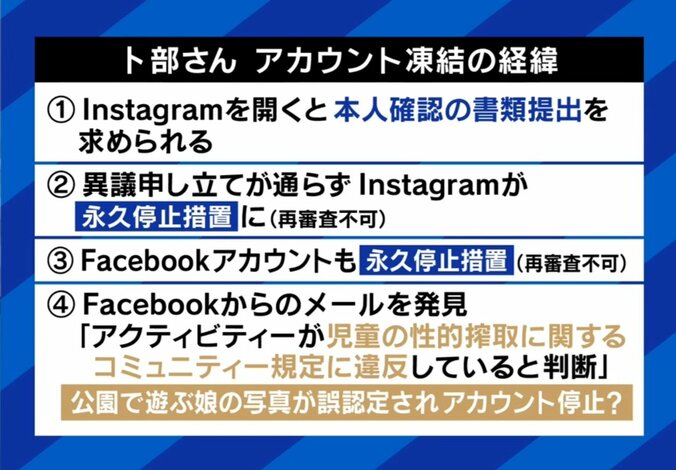 アカウント凍結までの経緯