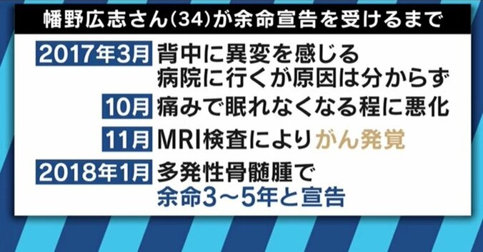 「余命宣告を受けて良かった。ベストを尽くせるから」34歳の写真家が“伝えたいこと” 2枚目