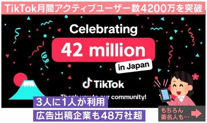 大人世代のTikTok利用実態調査