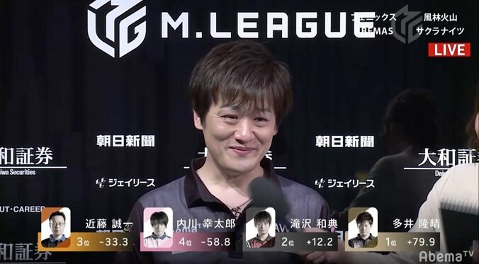 「麻雀に惚れられた男」多井隆晴、“最愛最強”今期最高スコアで2勝目／麻雀・Mリーグ 1枚目