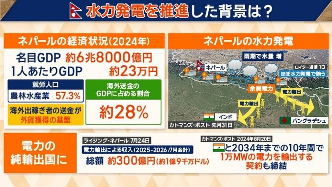 水力発電を推進した背景は？