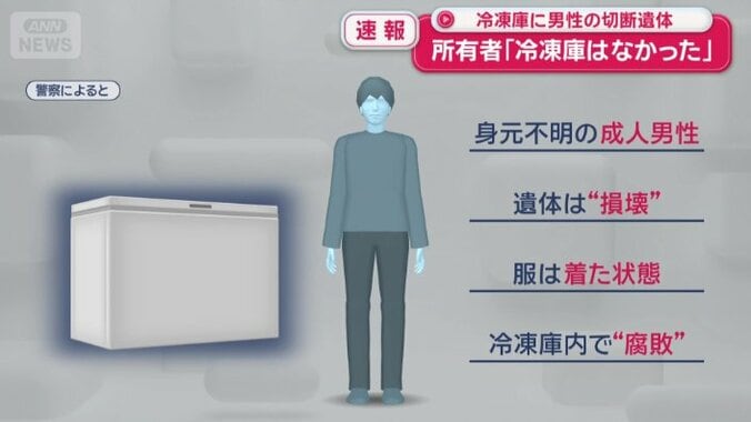 遺体は、腐敗していたという