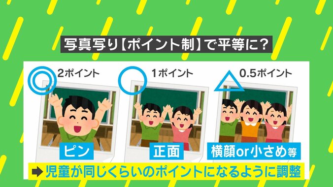 卒アルに「うちの子少ない」“ポイント制”導入で平等に？ 写真選びに残業も… 教員の苦労 2枚目