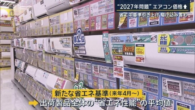 新たな省エネ基準